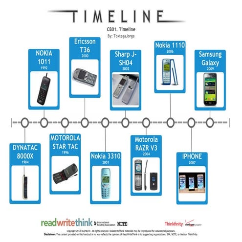 Cb01. timeline | PDF