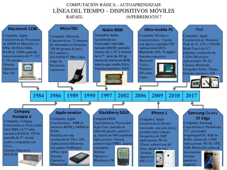 Linea De Tiempo De La Evolucion De Los Dispositivos Moviles Timeline Images