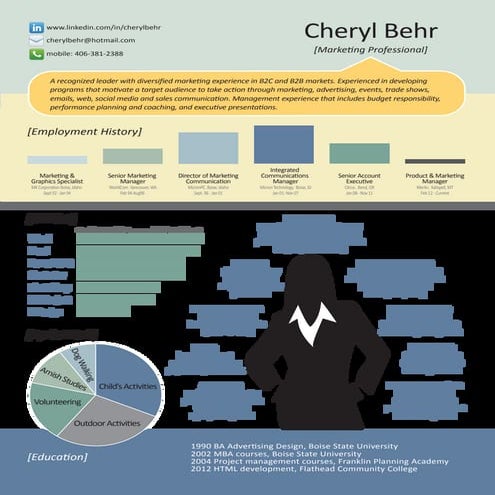 CBehrInfoGraphic