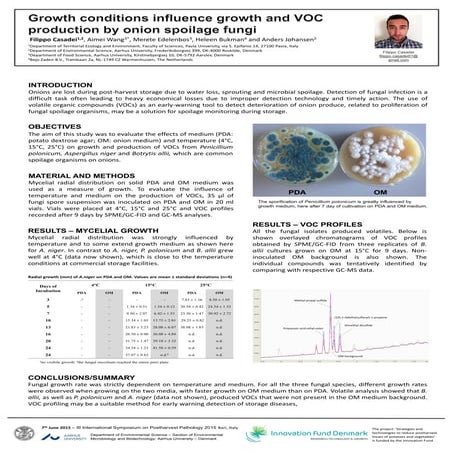 Monitoring of volatile organic compounds | PDF