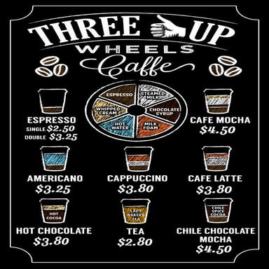 Three Thumbs Up Menu copy-2 | PDF