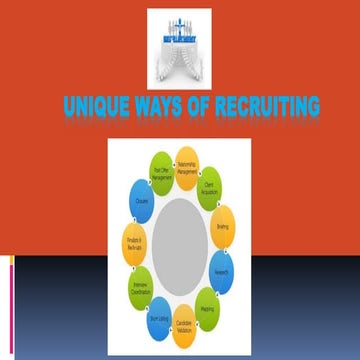 Unique ways of recruiting