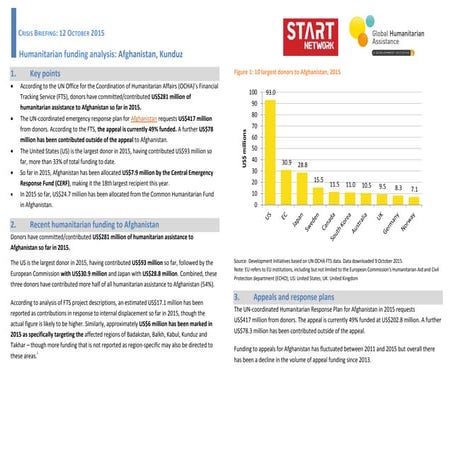 START-briefing-Afghanistan_final