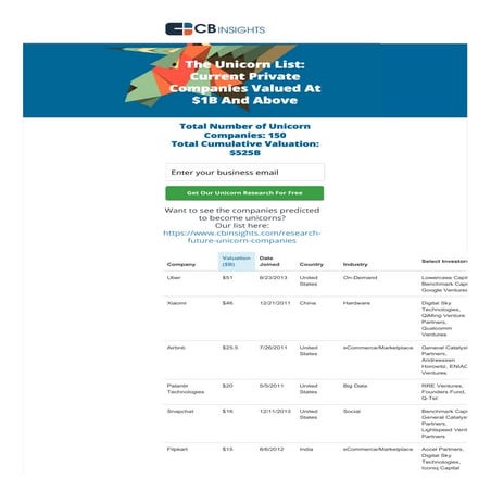 global biggest start up companies with valuations of 1$ billion and above