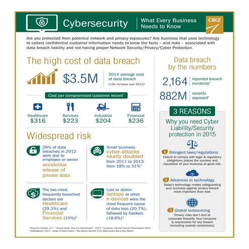 Cybersecurity Facts & Figures - What Every Business Needs to Know