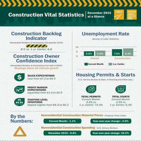Phoenix Construction Vital Stats - December