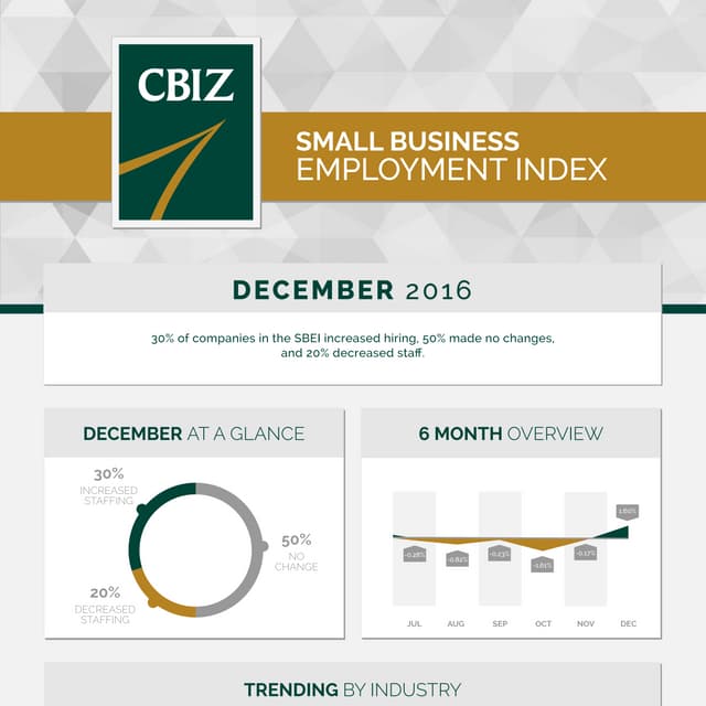 Small Business Employment Index - December 2016