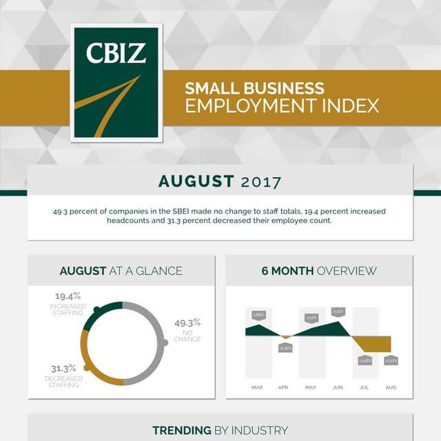Small Business Employment Index - August 2017