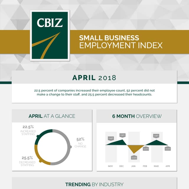 Small Business Employment Index - April 2018
