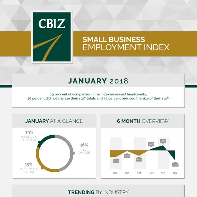 Small Business Employment Index - January 2018