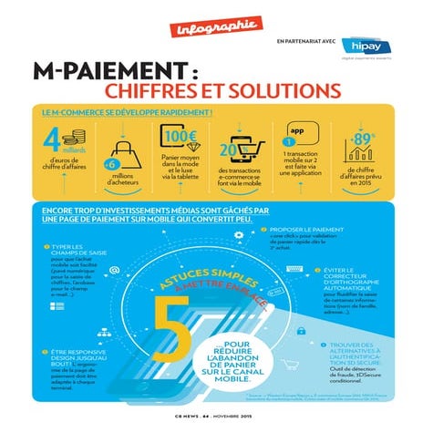 M-paiement : chiffres et solutions