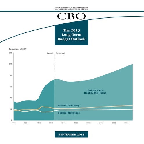 The Budget and Economic Outlook for 2026 to 2036: Press Briefing Slides ...