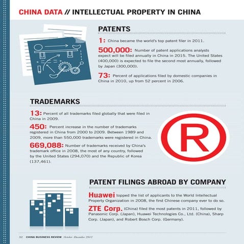 Protecting Your IP in China: Introduction | PPT