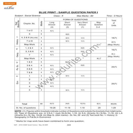 Class 10 Cbse Social Science Sample Paper Model 1