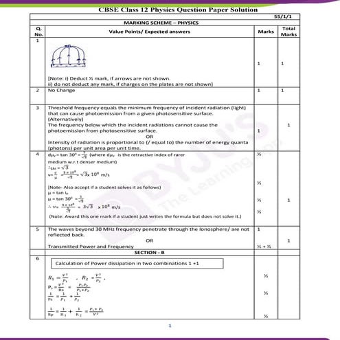 CBSE-Class-12-Physics-Question-Paper-Solution-2019-Set-1.pdf