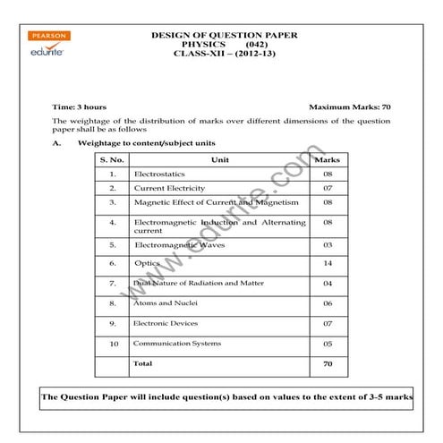 Class 12 Cbse Physics Sample Paper 2012 - 13