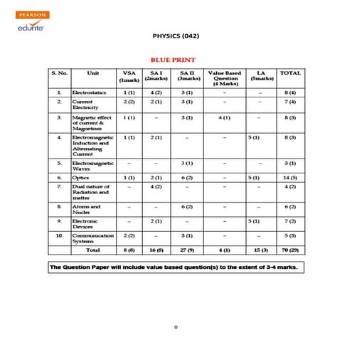 Class 12 Cbse Physics Sample Paper 2013 Model 1 