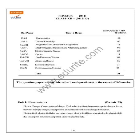 Class 12 Cbse Physics Syllabus 2012-13