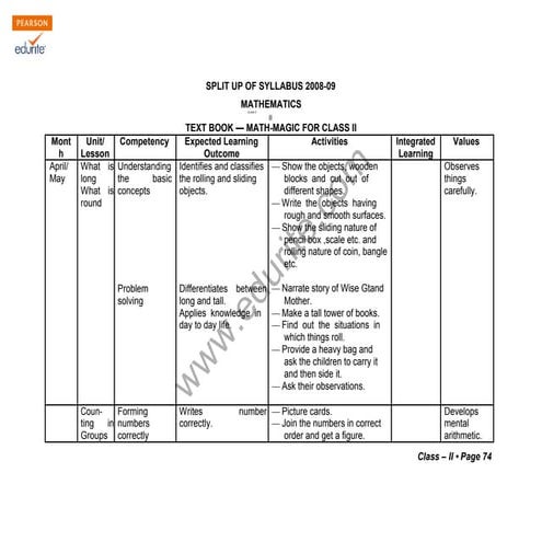 Class 2 CBSE Maths Syllabus