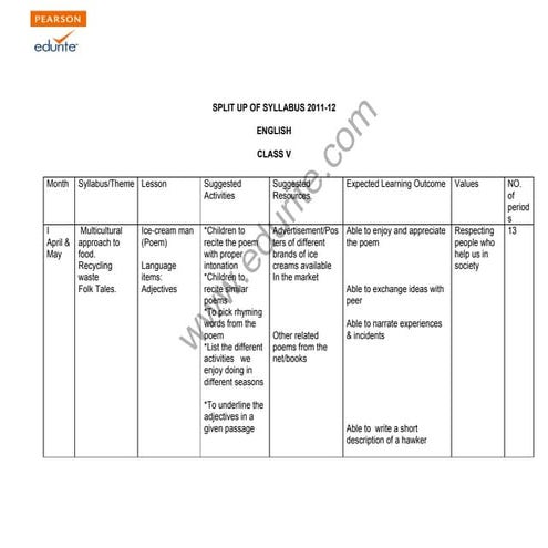 Class 5 Cbse English Syllabus
