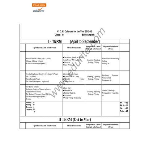 Class 6 Cbse English Syllabus 2012-13