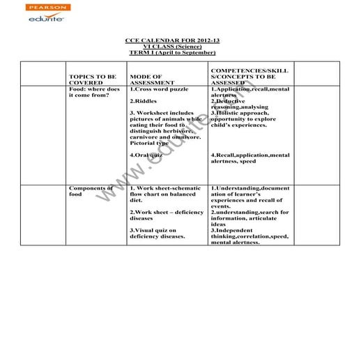 Class 6 Cbse Science Syllabus 2012-13