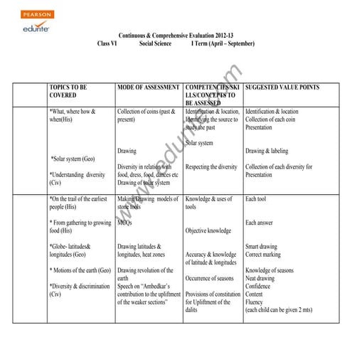 Class 6 Cbse Social Science Syllabus 2012-13