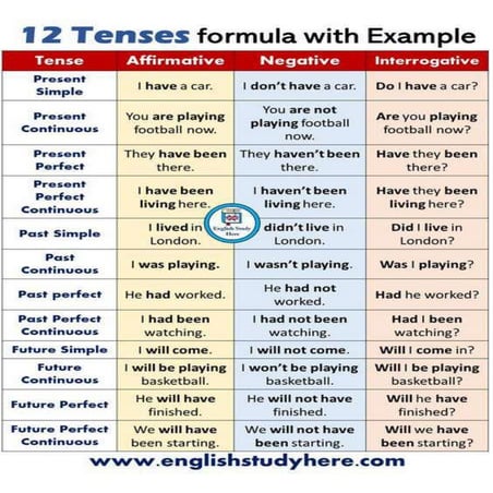CBSE CLASS 8 ENGLISH GRAMMAR SYLLABUS PDF visual data 3