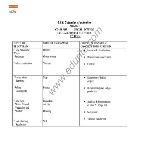 Class 8 Cbse Social Science Syllabus 2012-13