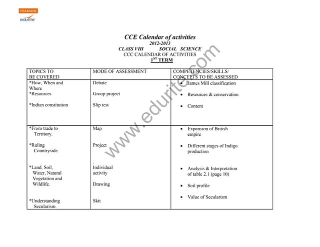 Class 8 Cbse Social Science Syllabus 2012-13