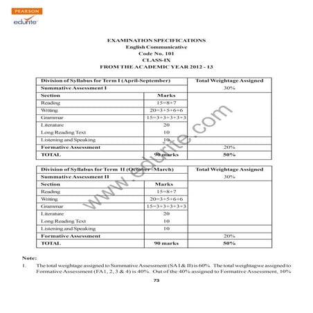 Class 9 Cbse English Communication Syllabus 2012-13