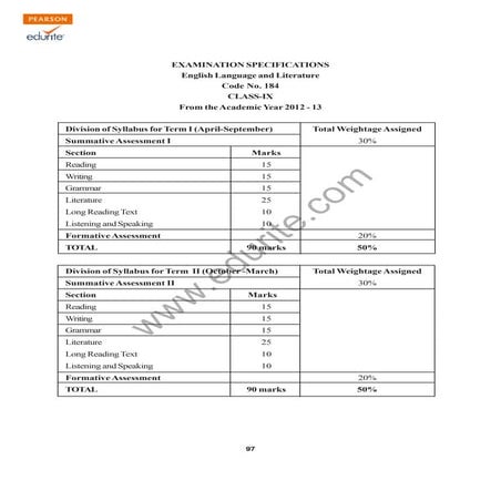 Class 9 Cbse English Literature Syllabus 2012-13