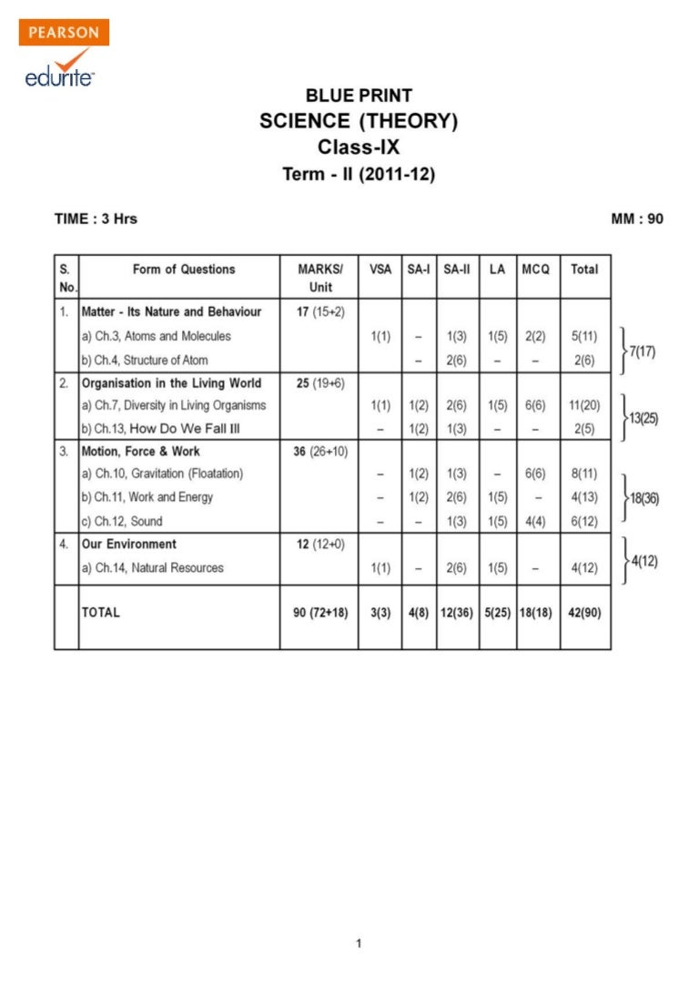 Cbse sample papers term 2 2011 picture