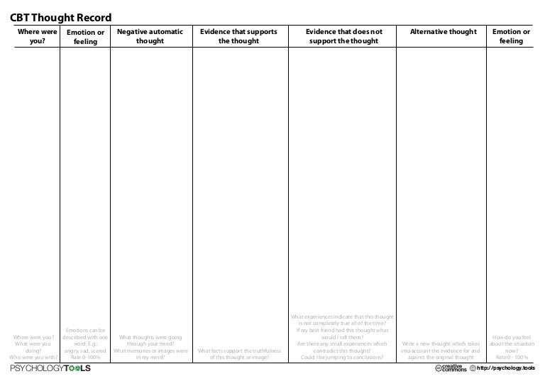 Cbt thought record