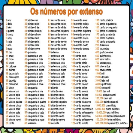 Cã¡bula dos nãºmeros | PDF