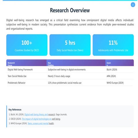 Digital Well-being Theoretical Framework