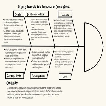 El origen y desarrollo de la democracia en Grecia y Roma: instituciones ...