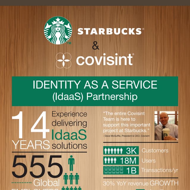 Covisint and Starbucks IdaaS Partnership Infographic