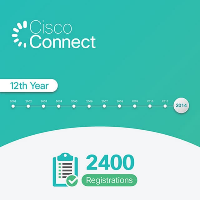 Cisco Connect 2014 Infographic