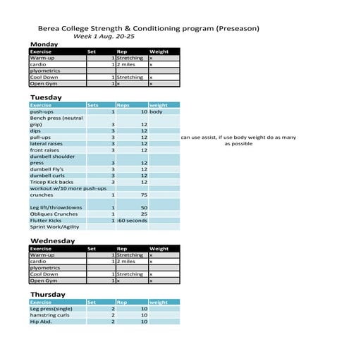 Basketball workout program
