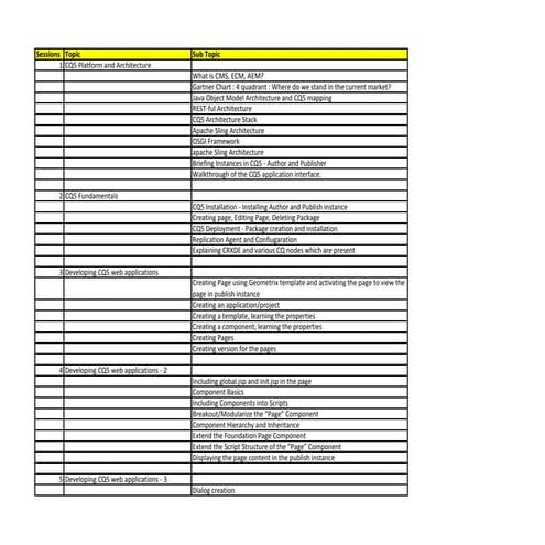 AEM 6.X (With Basics) Training Syllabus