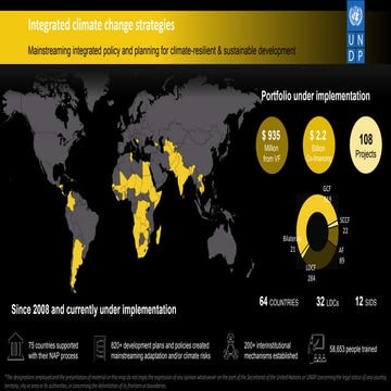 UNDP Climate Change Adaptation Impact