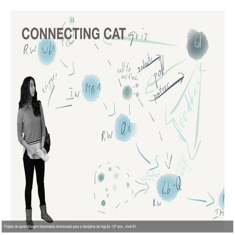 Considerações acerca de um projeto de aprendizagem transmédia