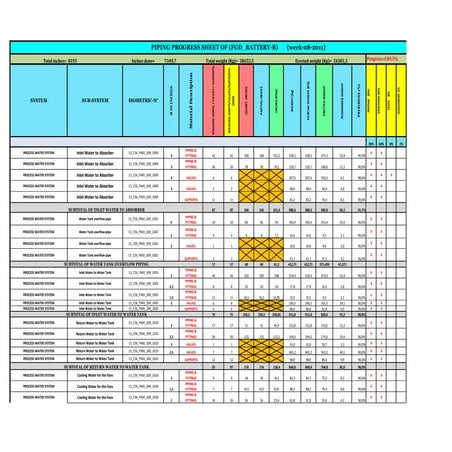 Copy of PIPING PROGRESS SHEET OF FGD - BATERY-B-WEEK-08 of 2011