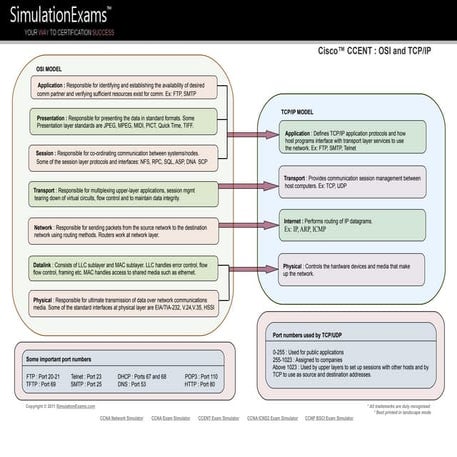 Ccna cheat sheet