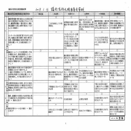 最大会派はコメントなし!? 議会活性化検討委員会資料