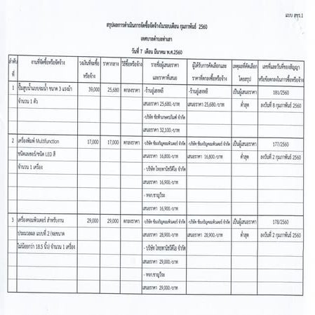 สรุปผลการพิจารณาจัดซื้อจัดจ้างในรอบเดือนกุมภาพันธ์ 2560