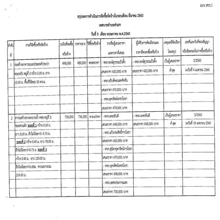 สรุปผลการพิจารณาจัดซื้อจัดจ้างในรอบเดือน เมษายน 2560