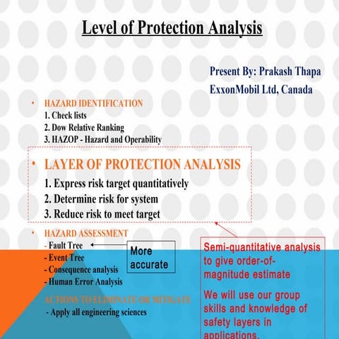 LAYER OF PROTECTION ANALYSIS