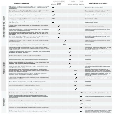 Cloud Concinnity Features and Benefits Comparison Chart